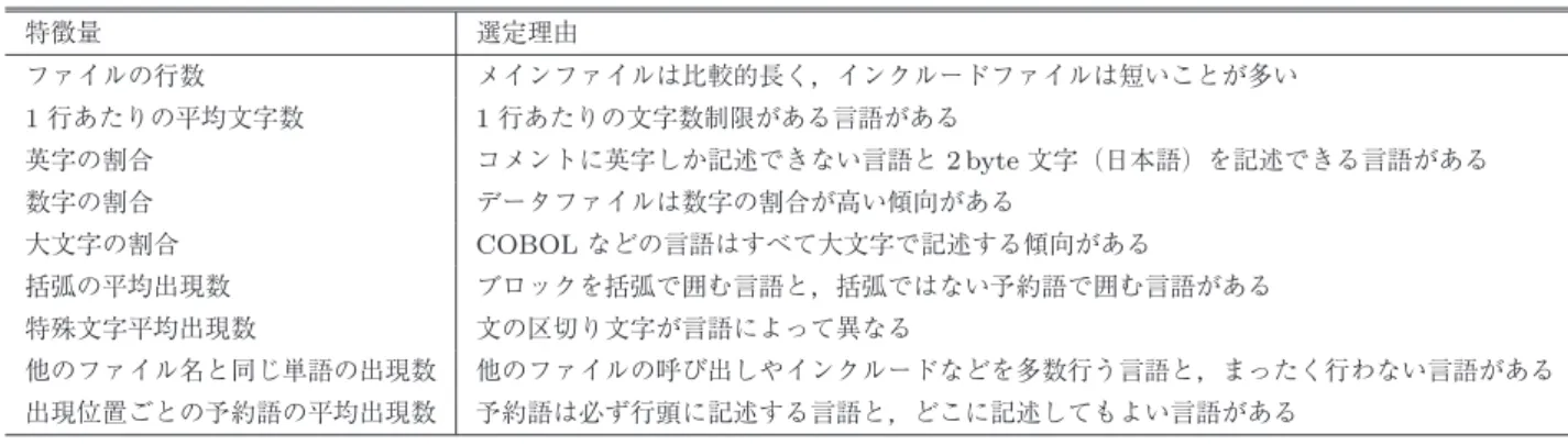 表 2 クラスタリングで用いる特徴量の選定理由