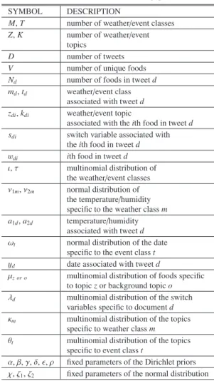 Table 4 Notation used in this paper.