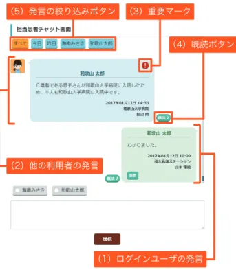 図 3 担当患者チャットの画面例 Fig. 3 Example of a chat screen for providers.