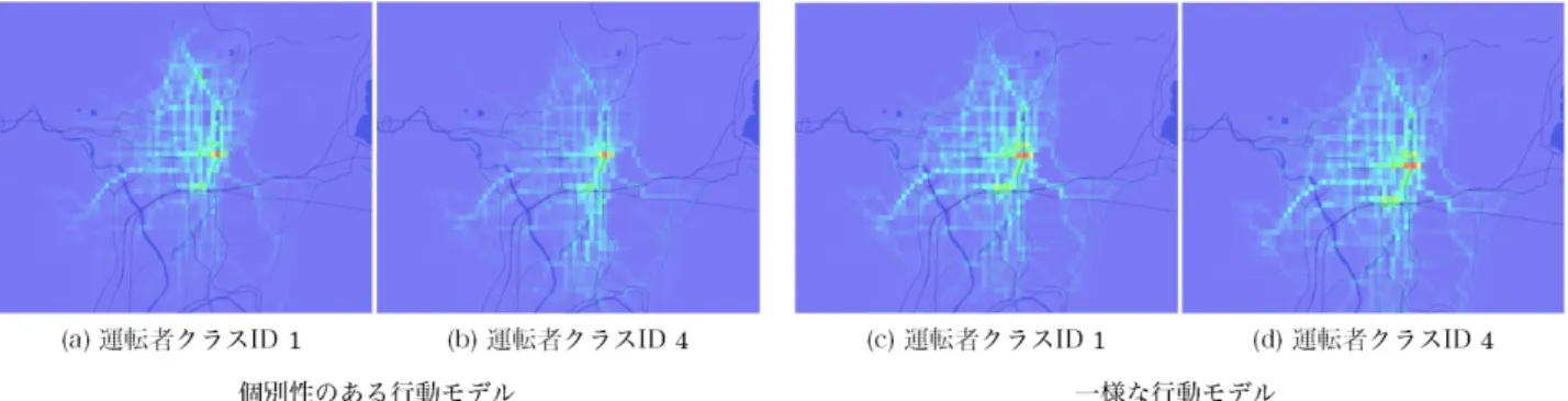 図 10 個別性のある行動モデルと一様な行動モデルの運転者クラスごとの比較 Fig. 10 Comparison of characteristic behavior model and uniform behavior model by