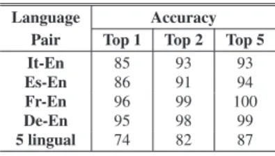 Table 5 contains the top 1, top 2 and top 5 accuracies for English-XX bilingual dictionary (where XX is one of Italian, French, Spanish and German)