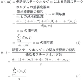 Fig. 17 Importance rate and expectation rate.