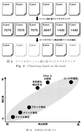 図 3 本研究の位置づけ