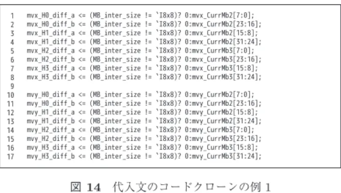Fig. 14 Example of code clone of assignment statement 1.