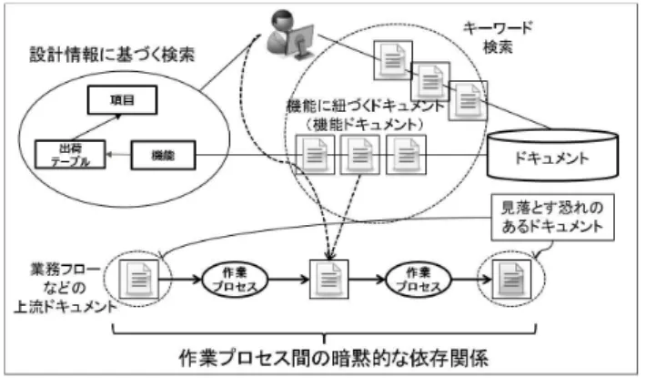 図 1 ソフトウェア開発の品質管理における Fig. 1 Example of V-Model.
