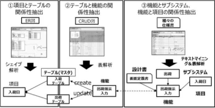 Fig. 4 Overview of the proposed method.