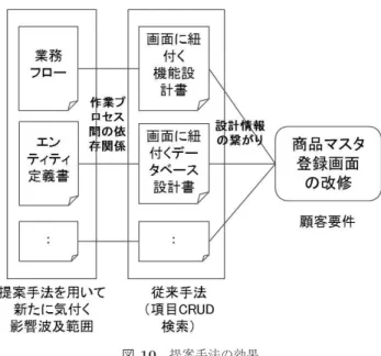 図 10 提案手法の効果
