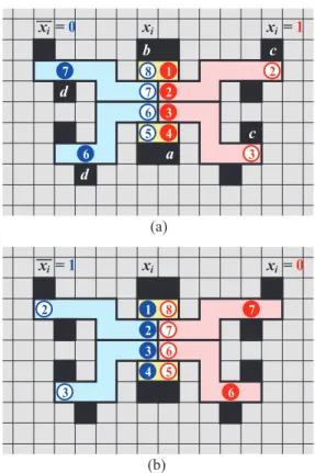 Fig. 2 Variable gadget transformed from x i .