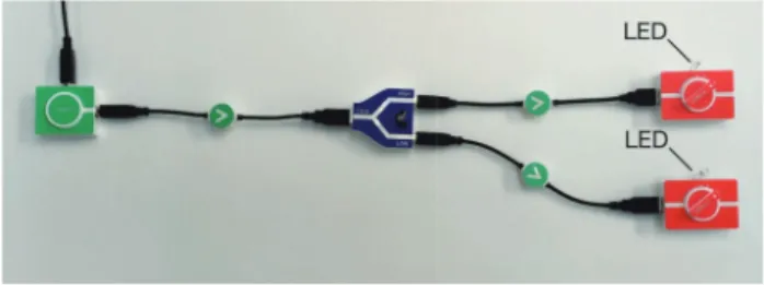 Fig. 2 An example to change LED by the conditional branch.