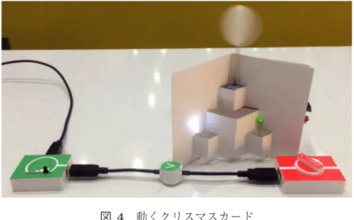 図 3 人間プログラミング体験：パート A のための道具 Fig. 3 Tools for part A of Human Powered Programming 
