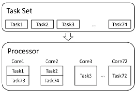 Fig. 2 Example of mapping tasks in a round-robin fashion.