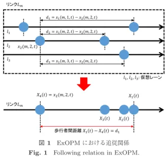 Fig. 1 Following relation in ExOPM.