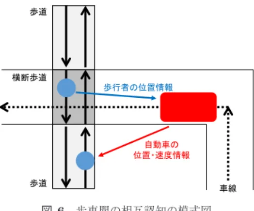 図 5 パラメータ N に関する感度分析 Fig. 5 Sensitivity analysis about parameter N .