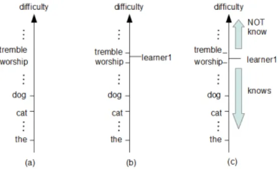 Figure 1 explains the in-matrix and out-of-sample settings. The hashed areas denote the training data, and the blank areas denote the test data