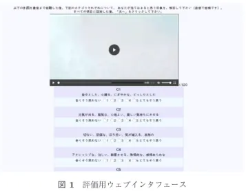 表 1 8 つの印象軸 Table 1 Eight impression axis.
