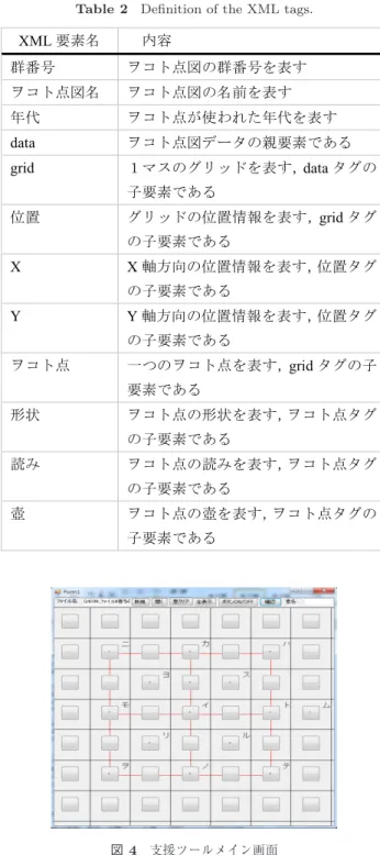 表 1 代用した記号一覧（形状は文献 [1] より引用）