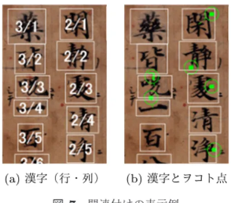 図 7 関連付けの表示例