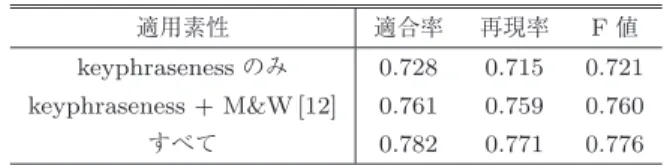 表 3 実験に用いたデータ Table 3 Data used for the experiments.