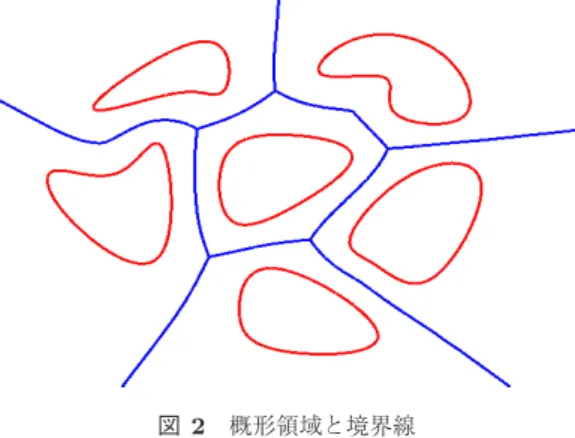 Fig. 2 Roughly shaped areas and boundary.