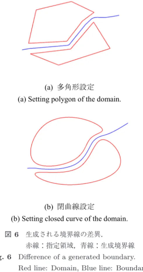 図 6 生成される境界線の差異．