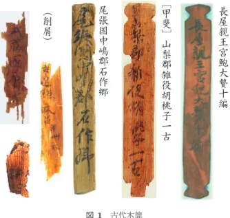 図 3 木簡字典の詳細検索画面 Fig. 3 Search refinement GUI of 木簡字典．