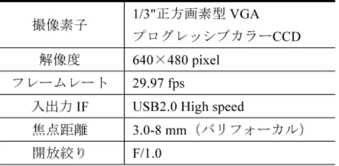 表 2 LED ライトの仕様