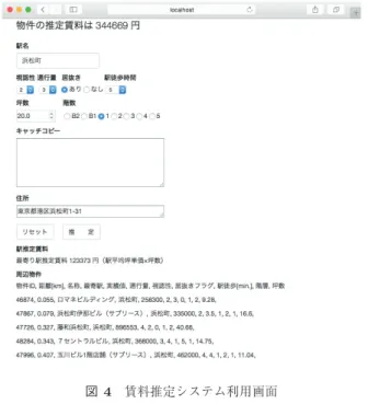 図 4 賃料推定システム利用画面 Fig. 4 Rent estimation system interface.