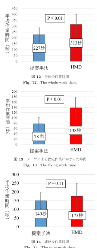 図 11 左：オブジェクト 1 ，右：オブジェクト 2 Fig. 11 Left: object1, right: object2.