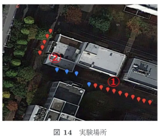 図 14 実験場所 Fig. 14 Places in experiment.