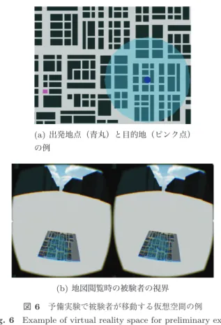 図 6 予備実験で被験者が移動する仮想空間の例