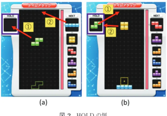 図 1 テトリミノ一覧 Fig. 1 Tetriminos. よりうまく（そして楽しく）プレイできるようになるため のプレイ技能向上支援であるが，本稿はその最初のステッ プに位置づけられる． テトリス R とは， 1984 年にロシアの科学者アレクセイ・ パジトノフが開発した落ち物パズルゲームである． テトリス R では， 4 つの正方形を組み合わせたテトリミ ノ（以下ミノと表記する）と呼ばれる 7 種類のブロックを 用いる．図 1 に， 7 種類のブロックを示す．図の左から， 「 I ミノ」 「 O ミノ
