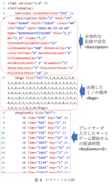 図 3 ログファイルの例 Fig. 3 Example of log ﬁle.