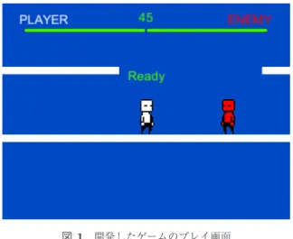 図 2 BehaviorTree の全体像 Fig. 2 Ovrview of BehaviorTree.
