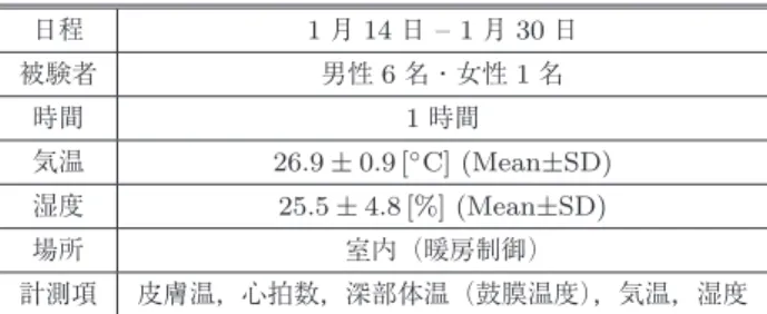 Table 3 Experiment settings of ergometer exercise.