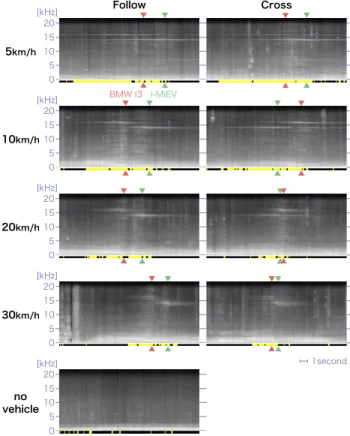 Fig. 11 Raw detection result for the multiple vehicle scenarios.