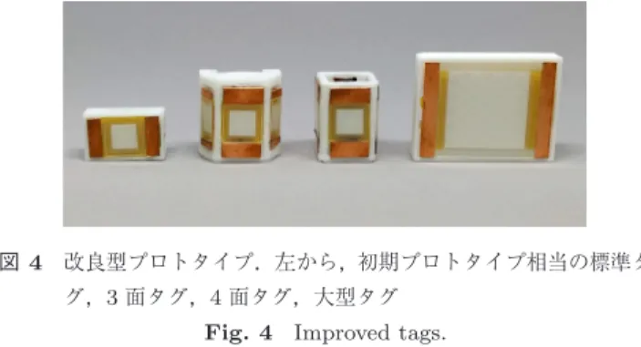 Fig. 2 Optical characteristics of the PDLC used in the tag.