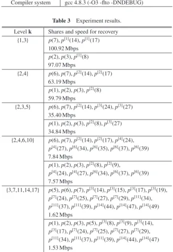 Table 4 The number of recovery operations in 888,710 bytes.