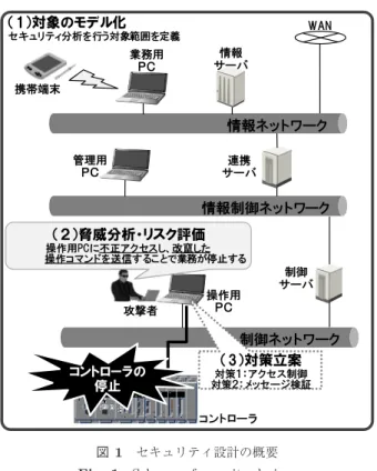 Table 1 Characteristics of IT system and ICS system.