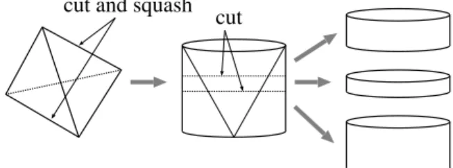 Fig. 10 One regular tetrahedron to three cylinders; each of them can fold to a regular tetrahedron.