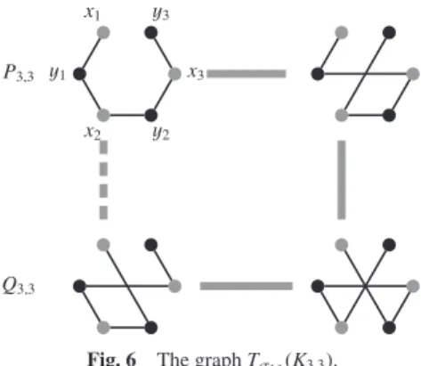 Fig. 6 The graph T σ 3 , 3 (K 3 , 3 ).