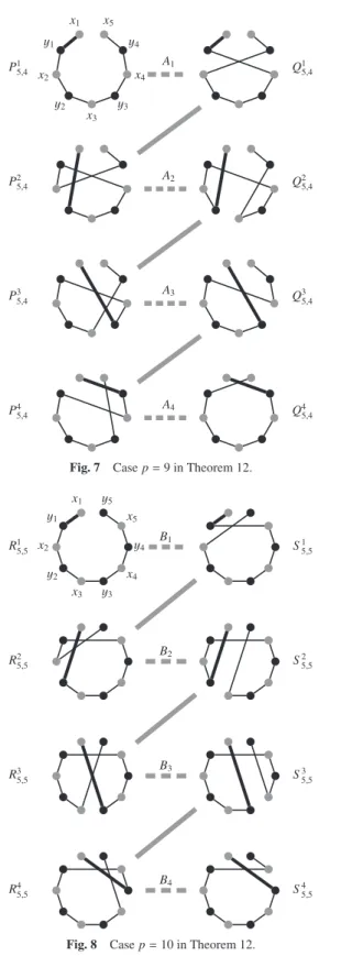 Fig. 8 Case p = 10 in Theorem 12.