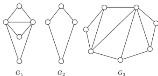 Fig. 1 An illustration of some graphs. Graph G 1 is planar but not outerpla- outerpla-nar since it has a K 2 , 3 minor
