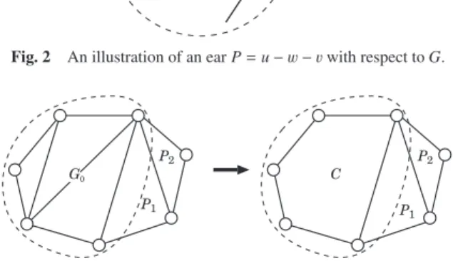 Fig. 2 An illustration of an ear P = u − w − v with respect to G.