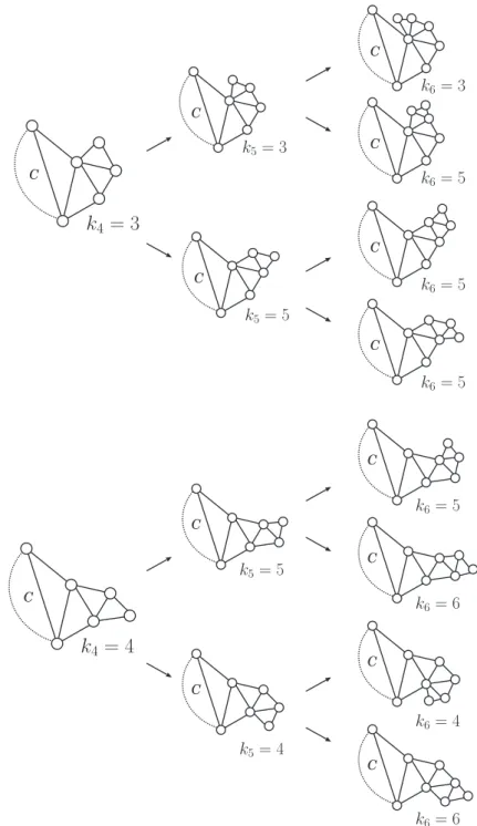 Fig. 8 Sub-cases for r = 5, 6 (part 1 of 2).