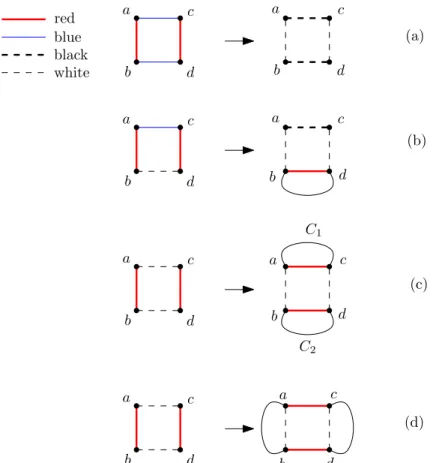Fig. 2 Case 1 of the lower bound. Red and blue edges are shown as solid lines, bold and thin respectively.