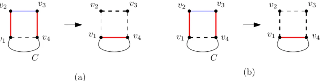 Fig. 6 An illustration of the proof of Lemma 7. (a) Graph F(G, H) with white edge (v 1 , v 4 ) and graph F(G  , H)