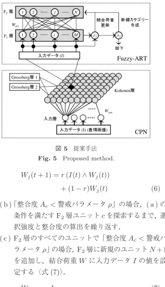 図 5 提案手法 Fig. 5 Proposed method.