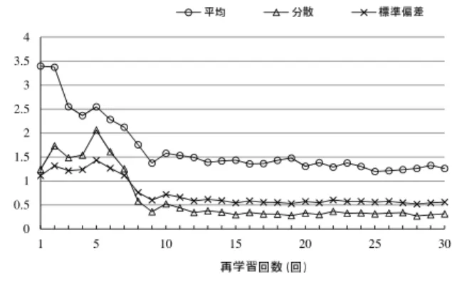 Fig. 7 Visualised images of the weight on the facial expression feature space (30 units).