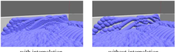 Fig. 5 Particle interpolation for screen-space mesh creation. A green parti- parti-cle represents an interpolated partiparti-cle.