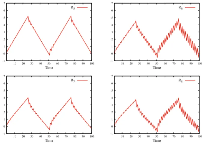 図 8 実験に使用した 6 種類のネットワーク G Fig. 8 Six types of network G used in the experiment.